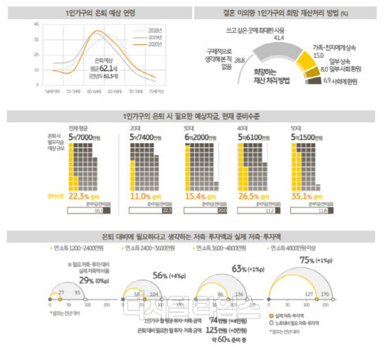 제공=KB금융지주 경영연구소